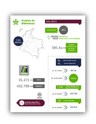 Biblioteca en cifras 2019